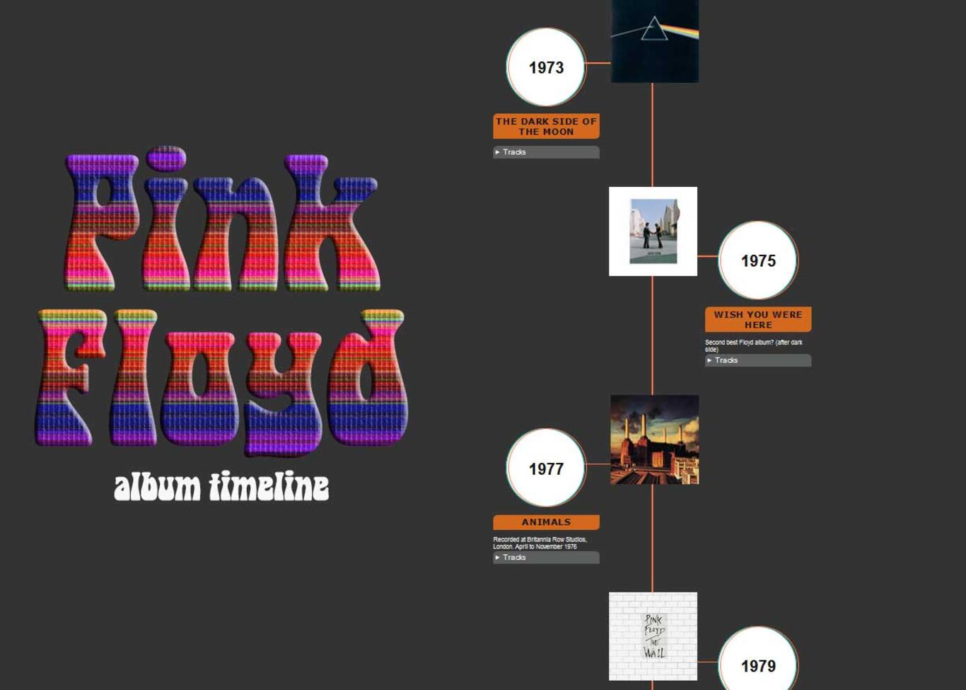 Pink Floyd Classic Albums Timeline