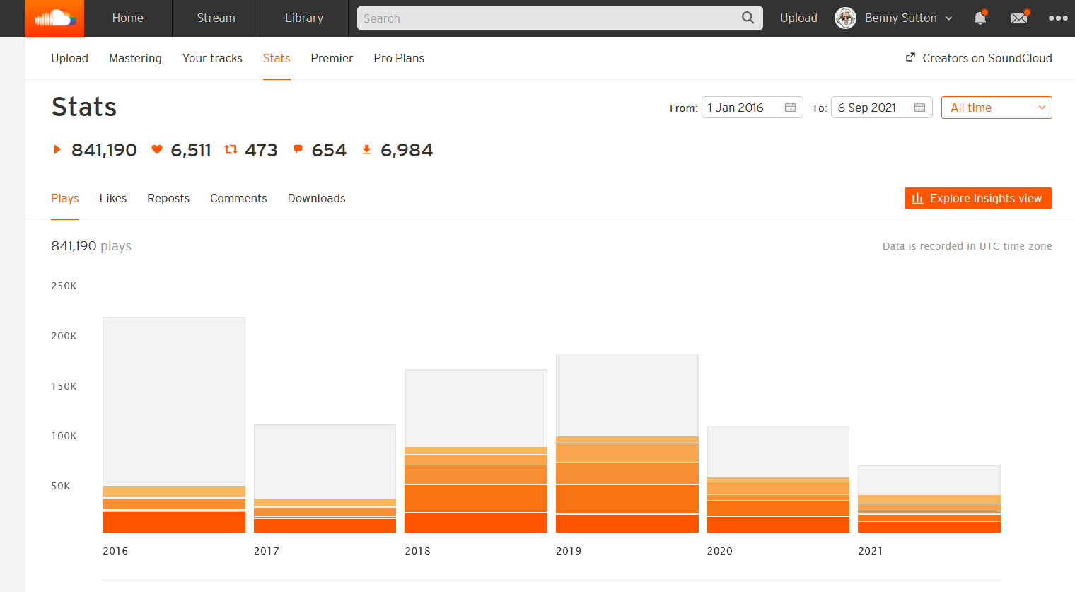 Soundcloud insights screen capture